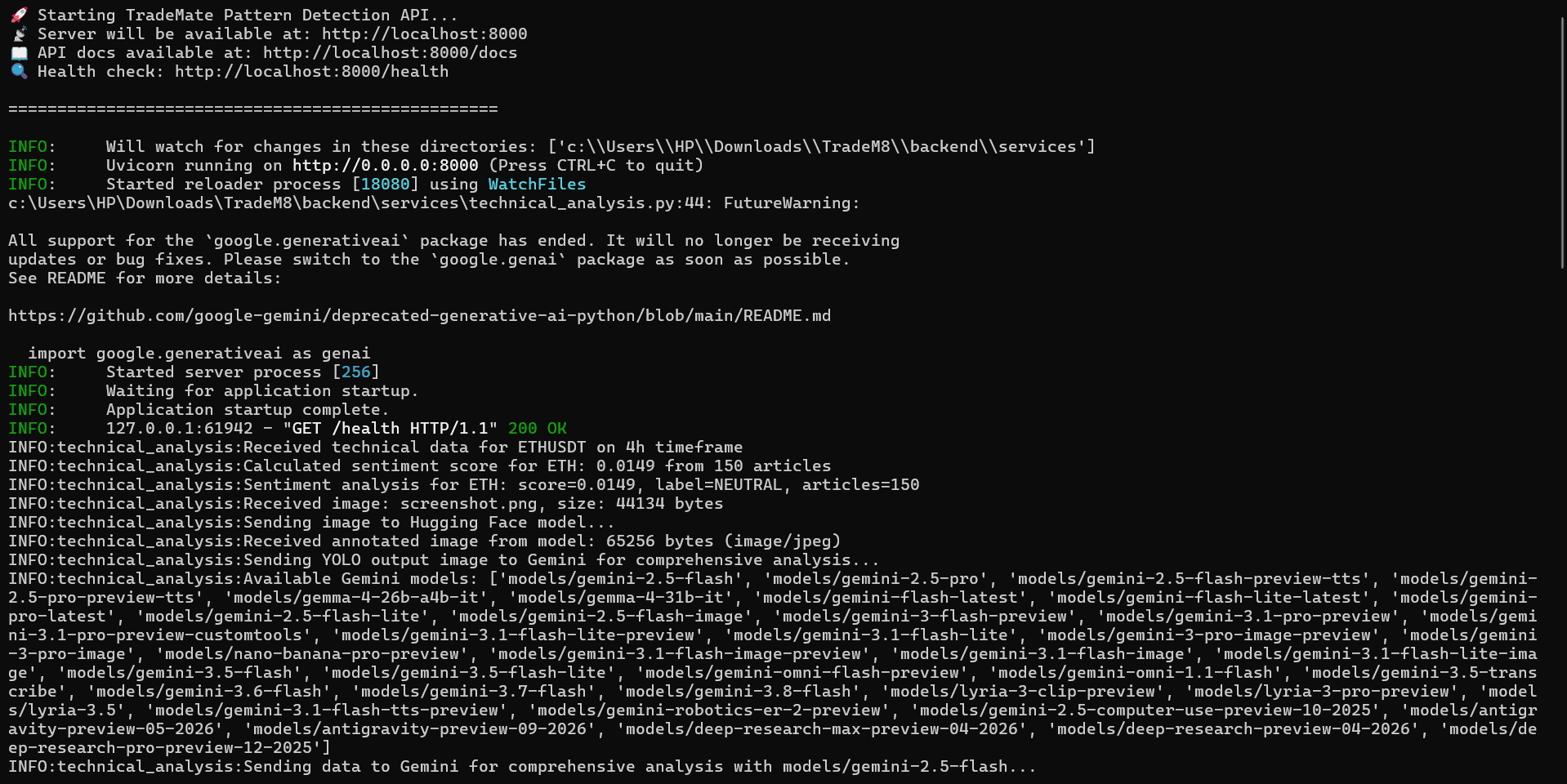 TradeM8 FastAPI terminal output showing chart data, sentiment analysis, image annotation and model processing