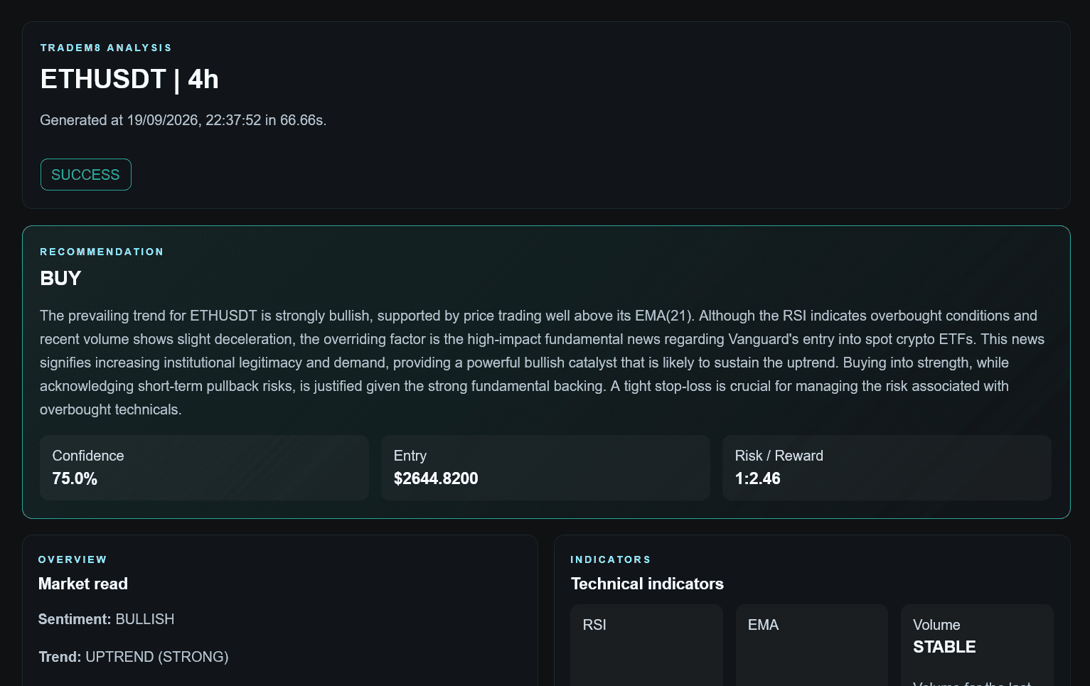 TradeM8 ETHUSDT analysis with a buy recommendation, rationale, confidence, entry and risk-to-reward values