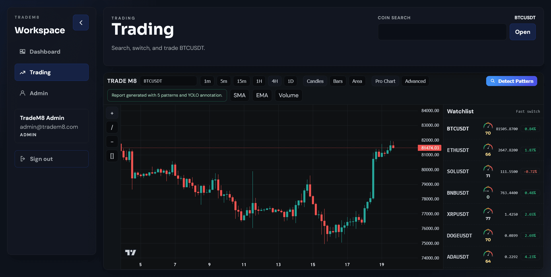 TradeM8 trading workspace with a candlestick chart, chart controls and an asset watchlist