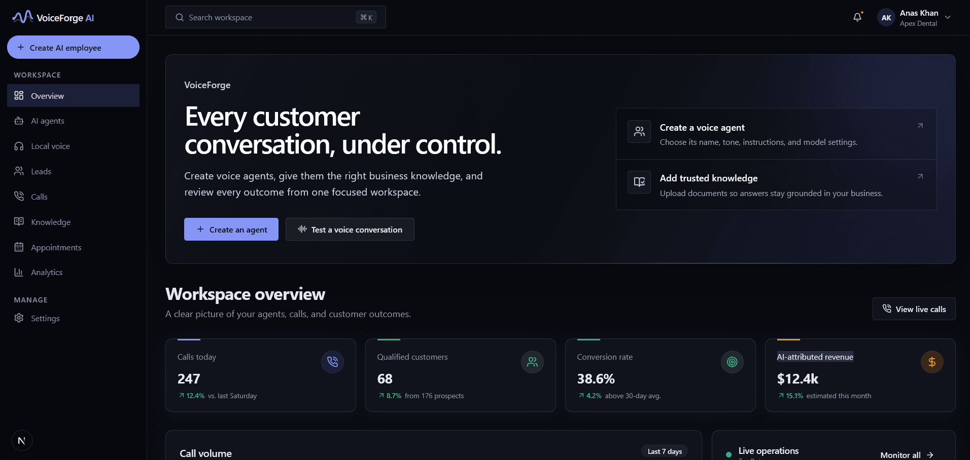 VoiceForge AI workspace with voice-agent setup, knowledge shortcuts and dashboard panels